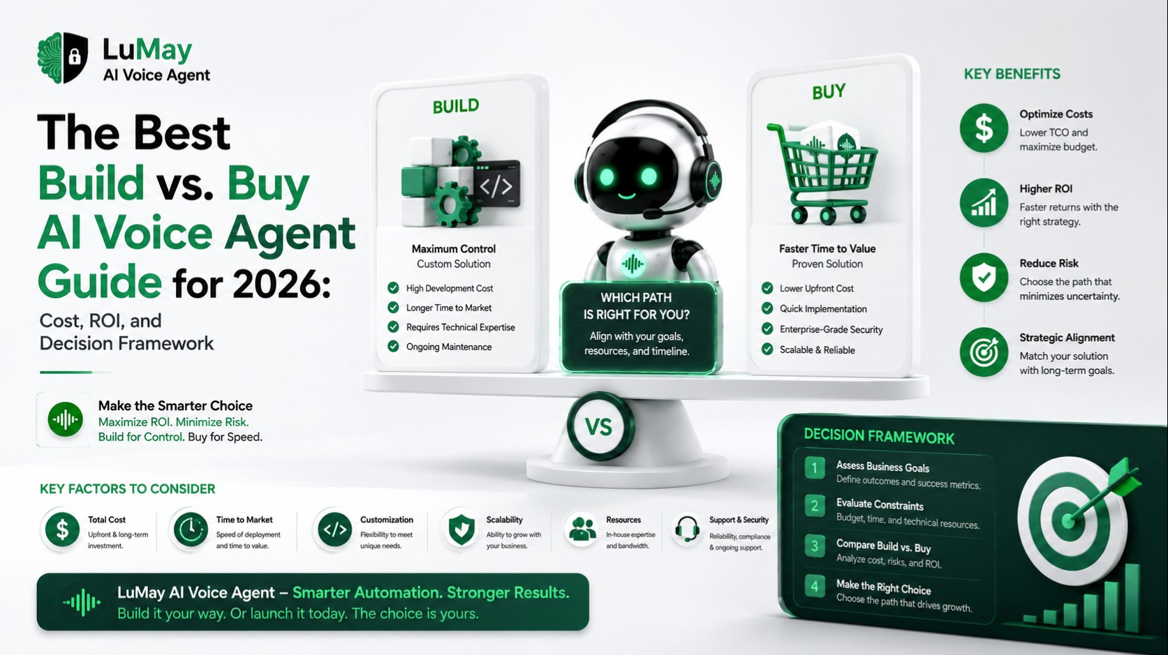 The Best Build vs. Buy AI Voice Agent Guide for 2026: Cost, ROI, and Decision Framework