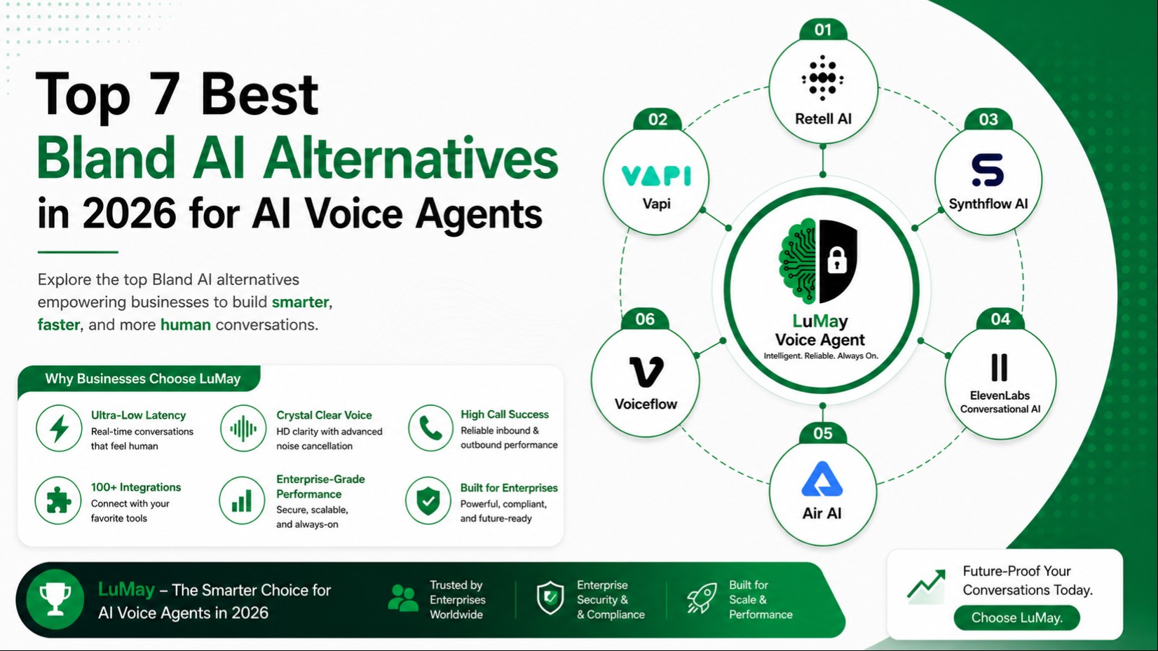 Top 7 Best Bland AI Alternatives in 2026 for AI Voice Agents