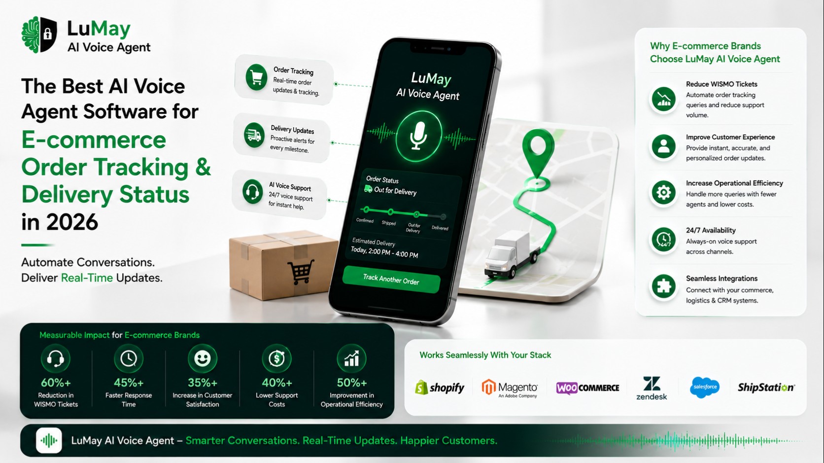 The Best AI Voice Agent Software for E-commerce Order Tracking & Delivery Status in 2026