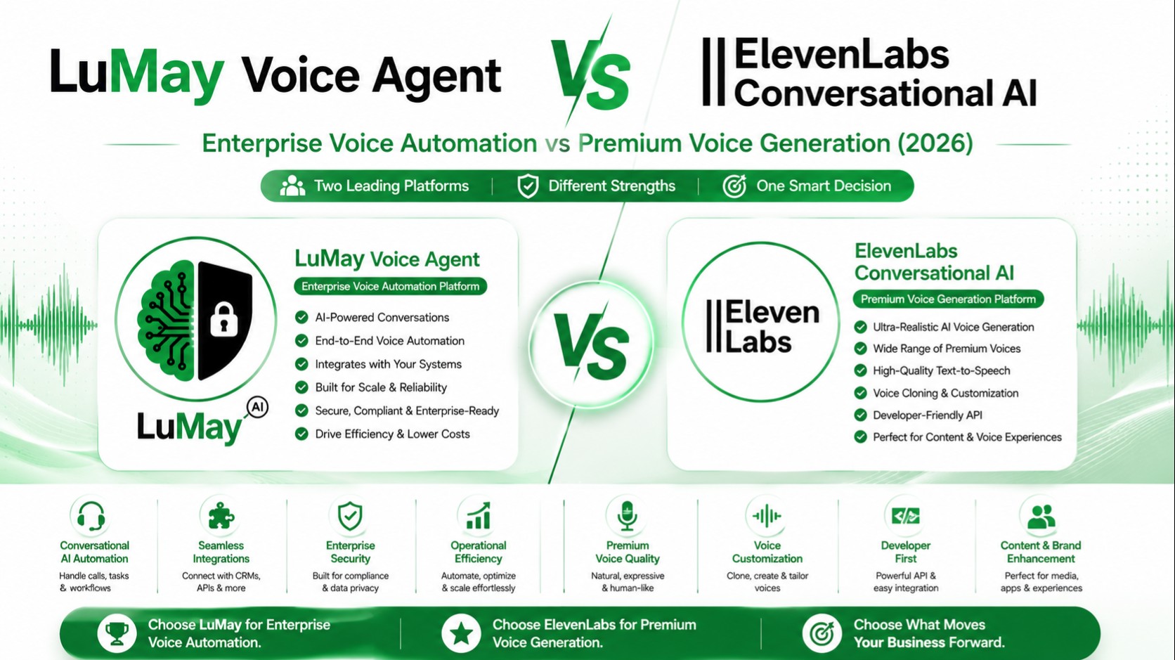 2026 tech comparison LuMay vs ElevenLabs