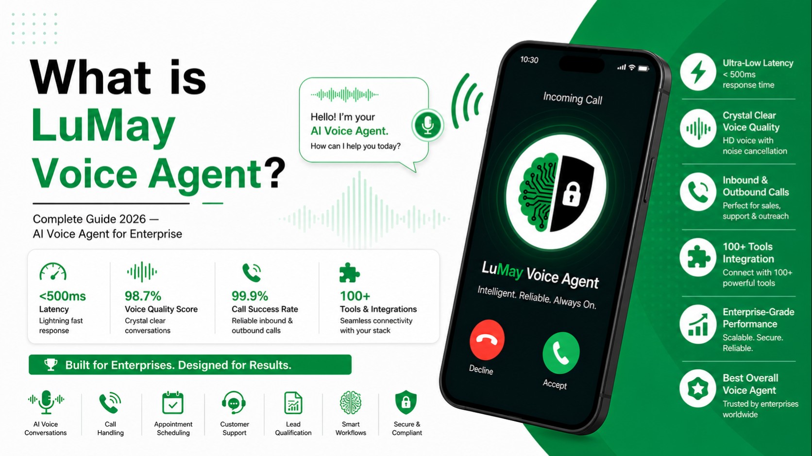 What is LuMay Voice Agent? Complete Guide 2026 — AI Voice Agent for Enterprise