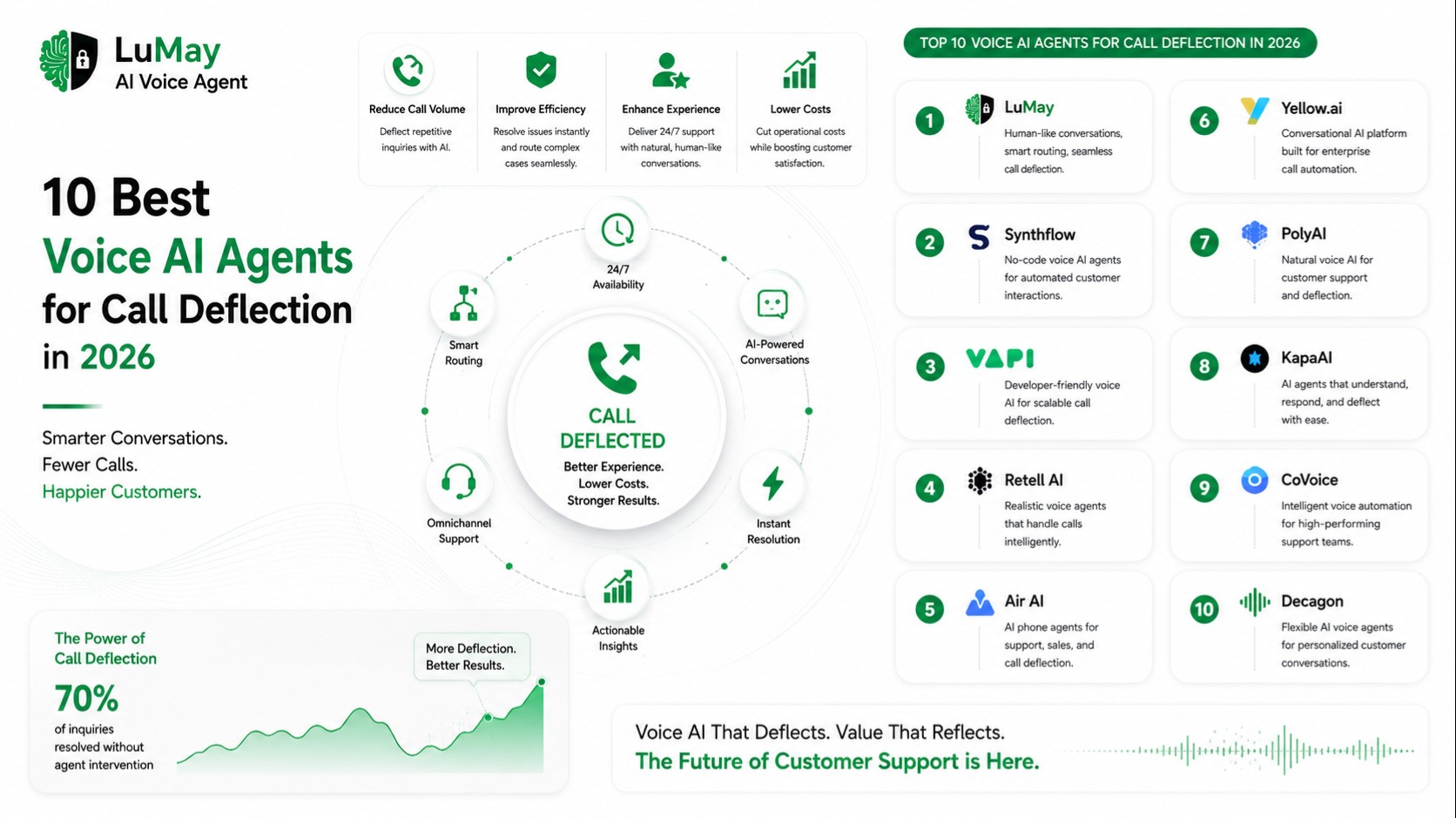 The Best AI Call Summarization Solutions for Business: Full Review for 2026