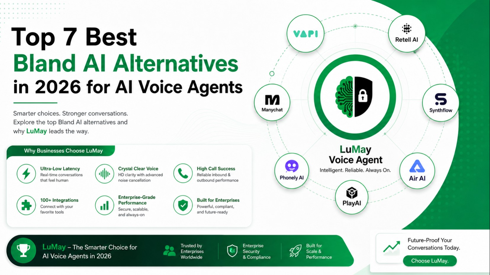 Top 7 Best Bland AI Alternatives in 2026 for AI Voice Agents