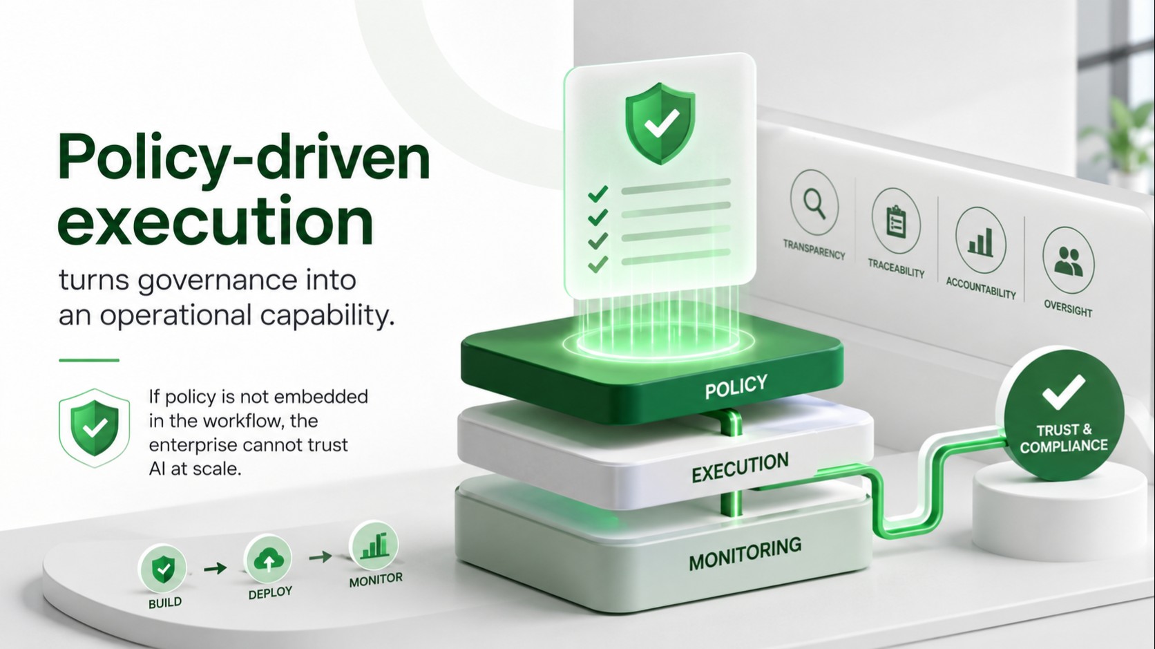 Why Policy-Driven AI Execution Is the Future of Enterprises