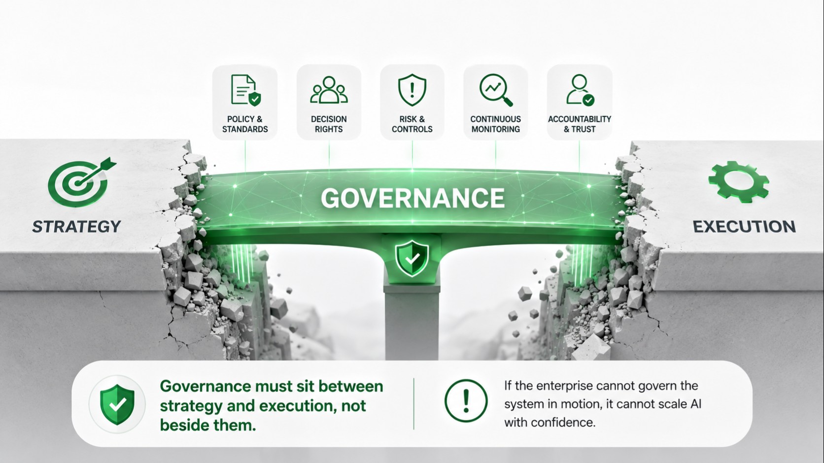 Governance Gaps That Quietly Break AI Scaling Efforts