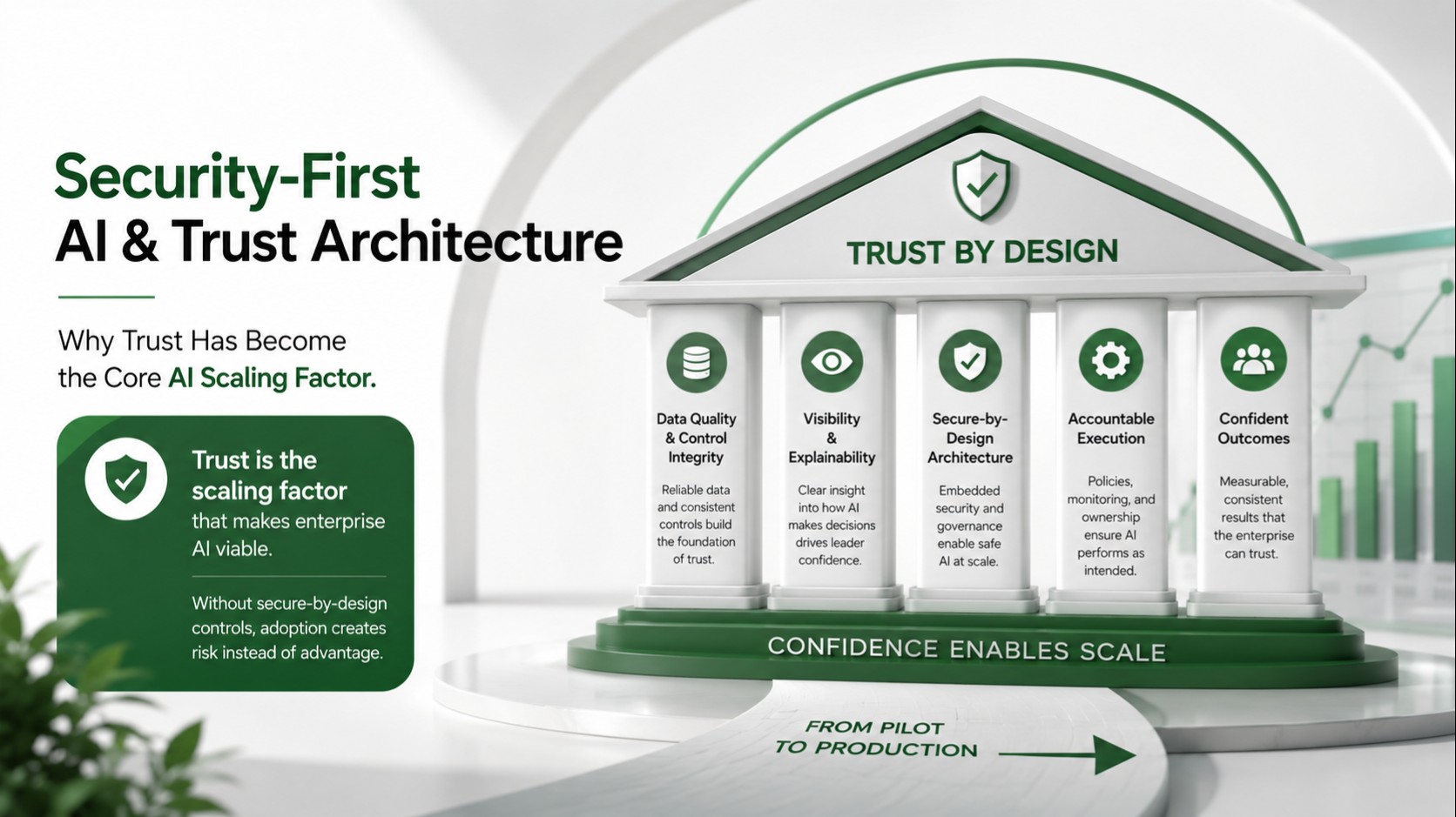 Security-First AI & Trust Architecture