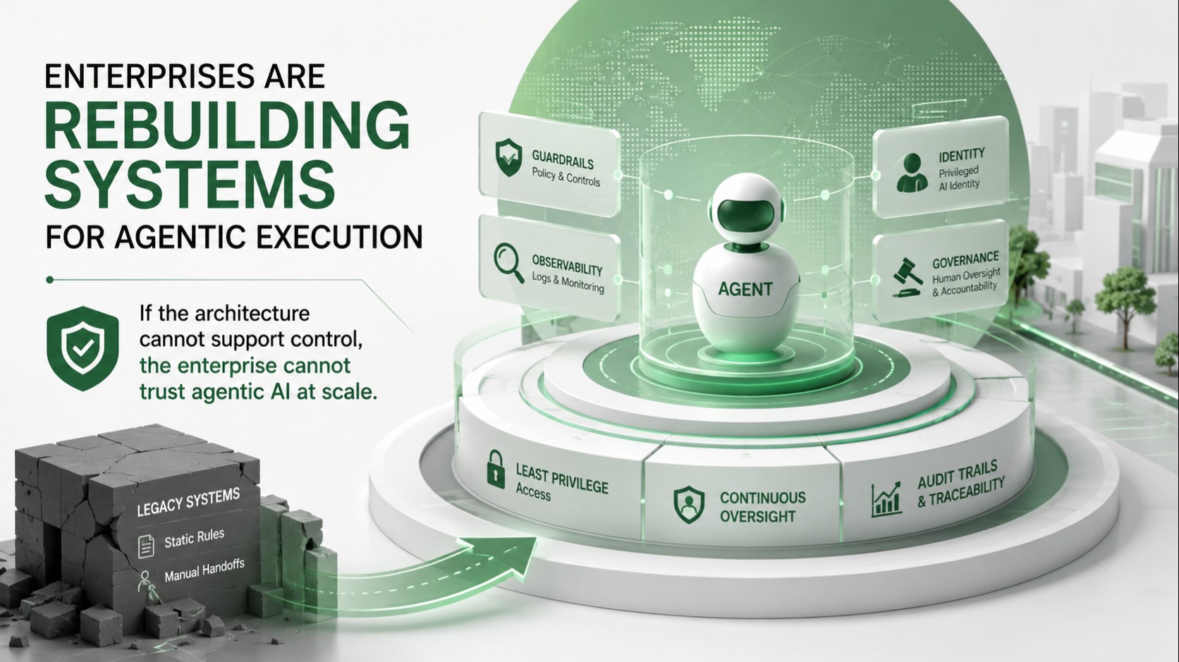 Why Enterprises Are Rebuilding Systems for Agentic Execution