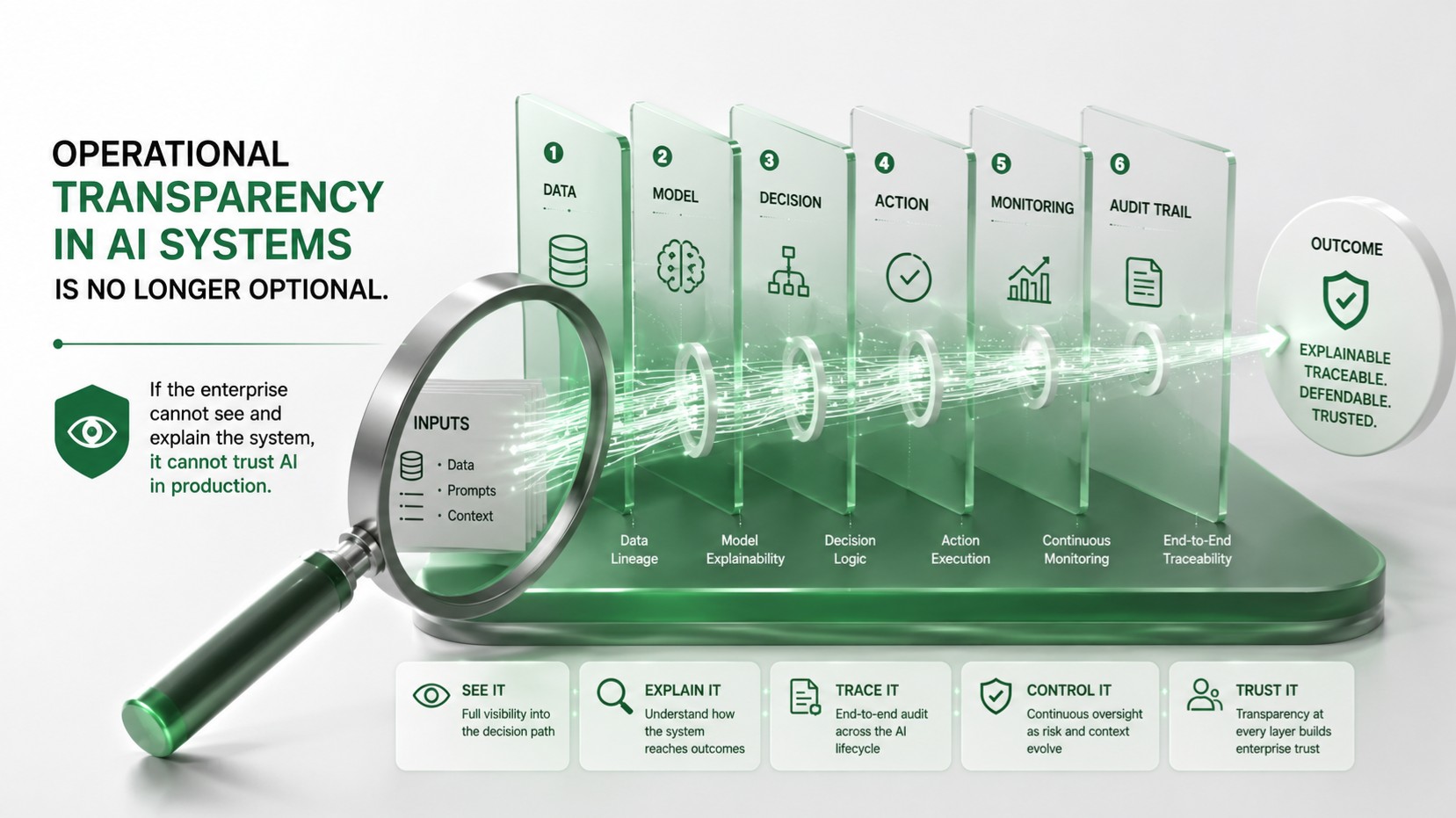 Operational Transparency in AI Systems Is No Longer Optional