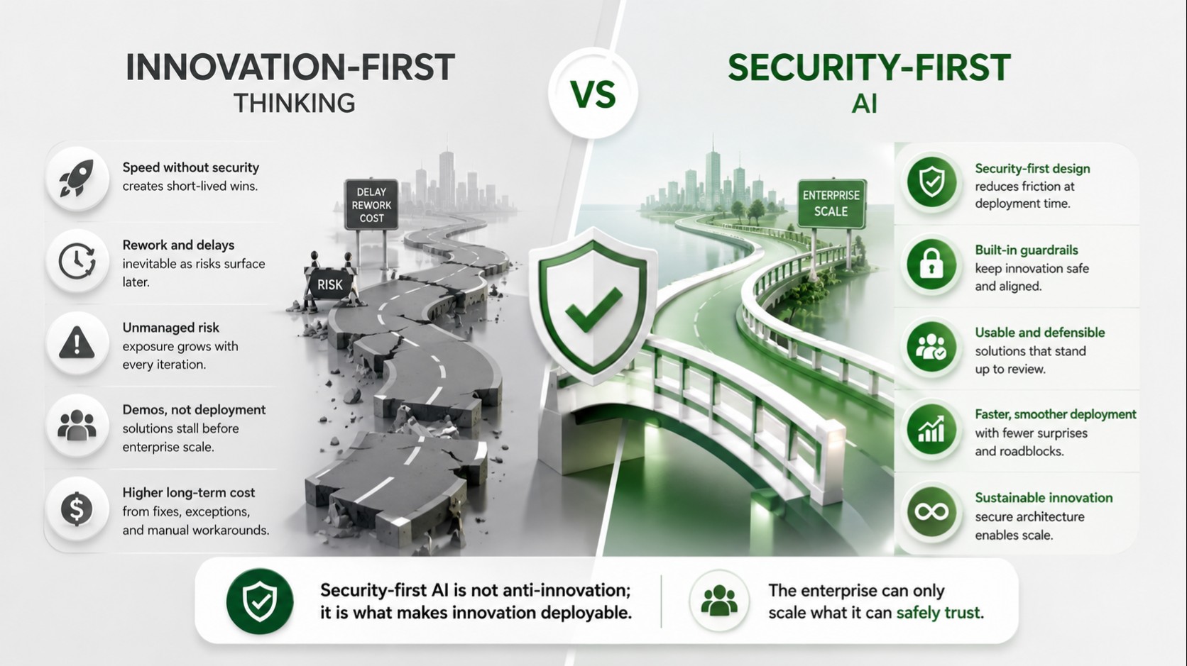 Security-First AI vs Innovation-First Thinking.