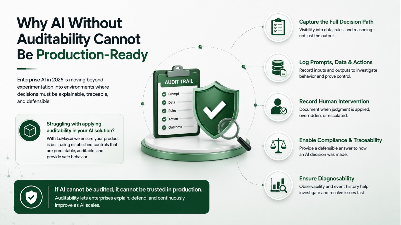 Why AI Without Auditability Cannot Be Production-Ready