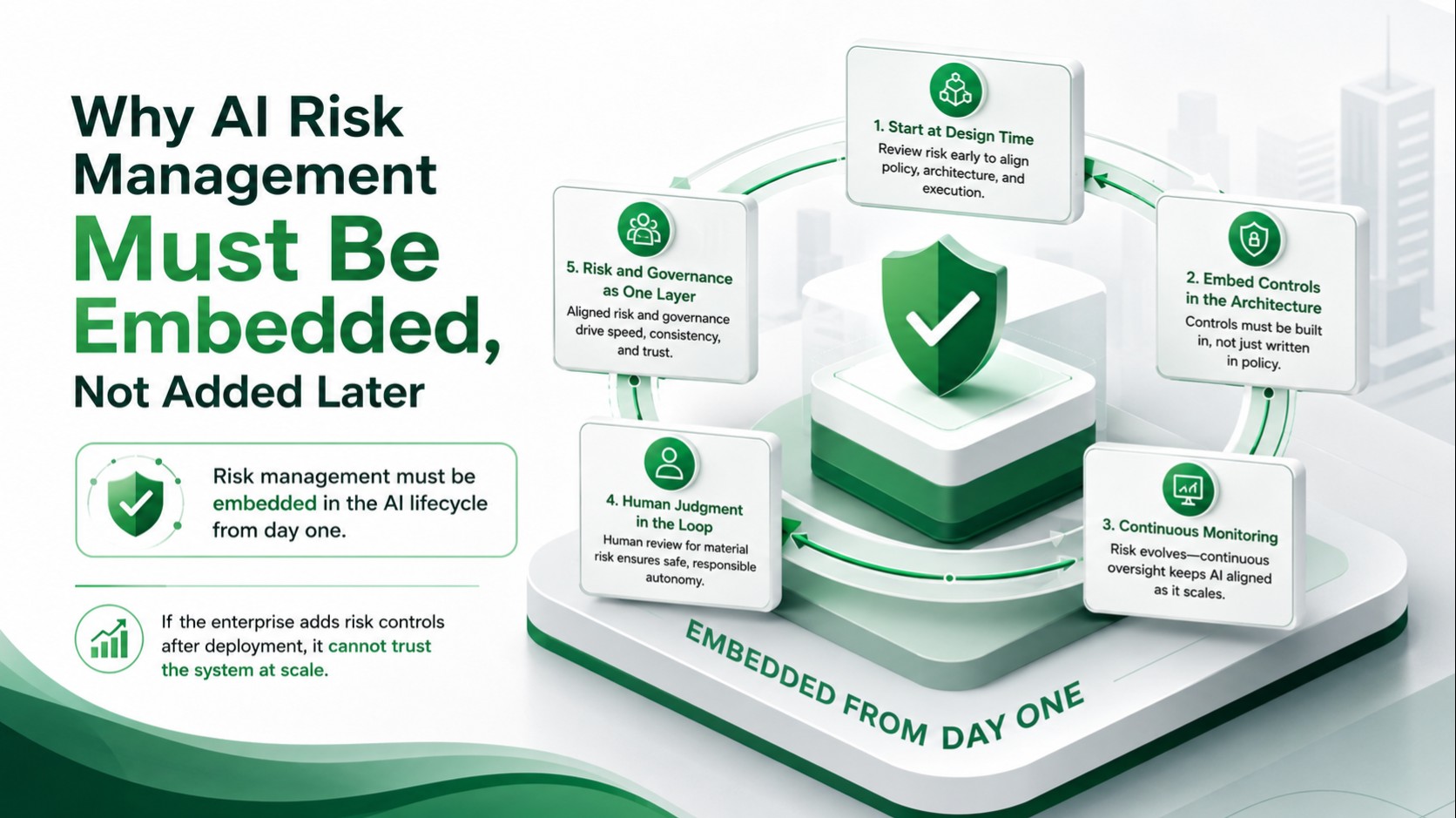 Why AI Risk Management Must Be Embedded, Not Added Later